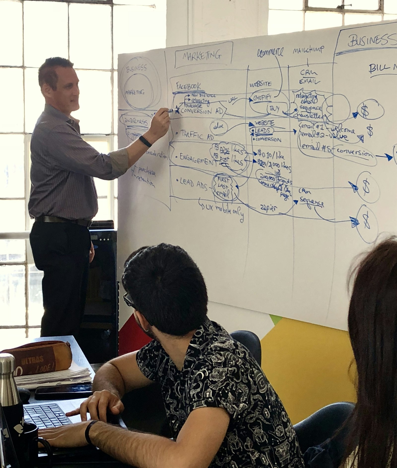A person is presenting in front of a whiteboard filled with detailed marketing diagrams and notes. Several people are seated, paying attention to the presentation. The setting appears to be a professional workshop or meeting room with natural light coming through large windows.